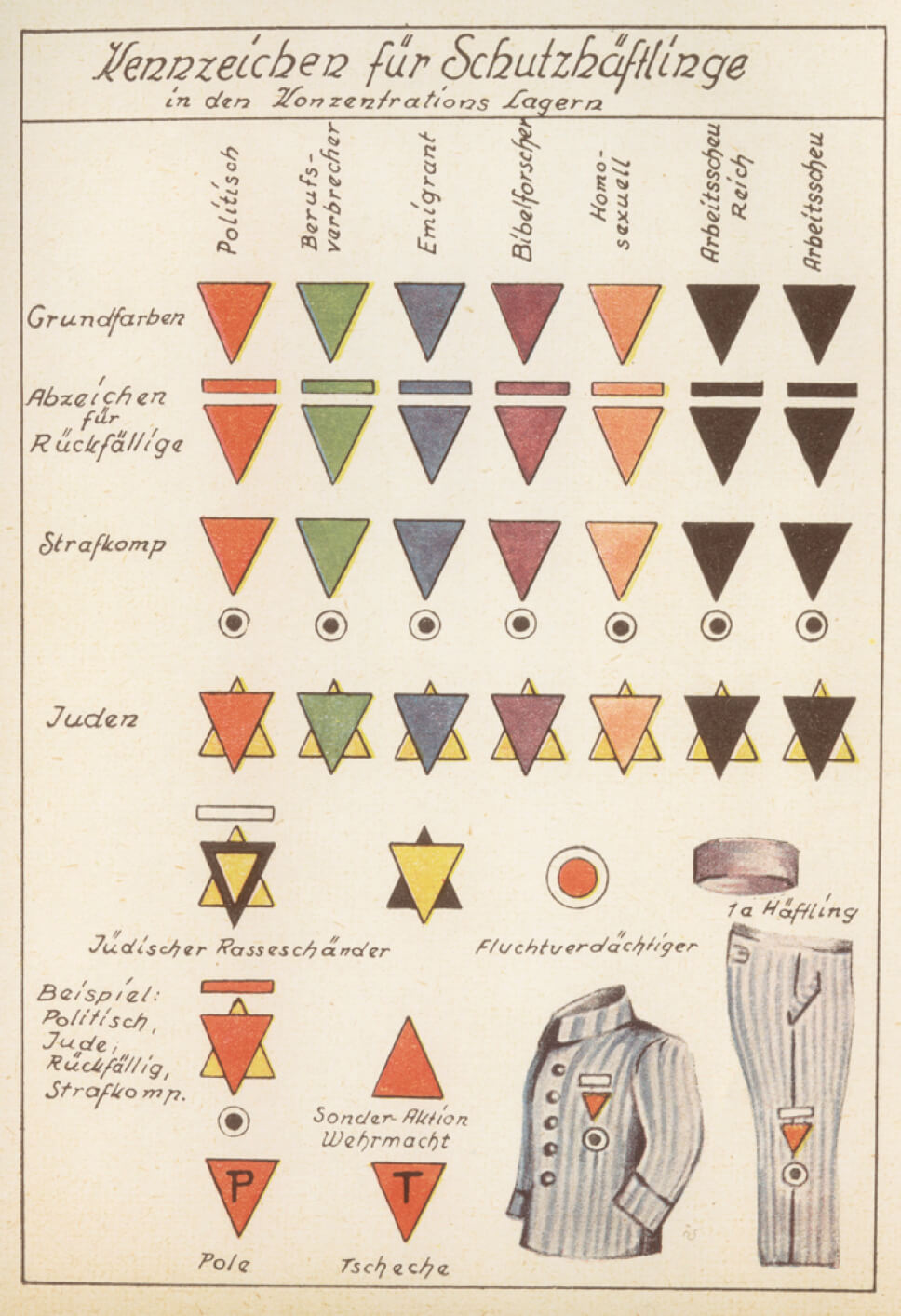 tabory_nazi_camp_marks